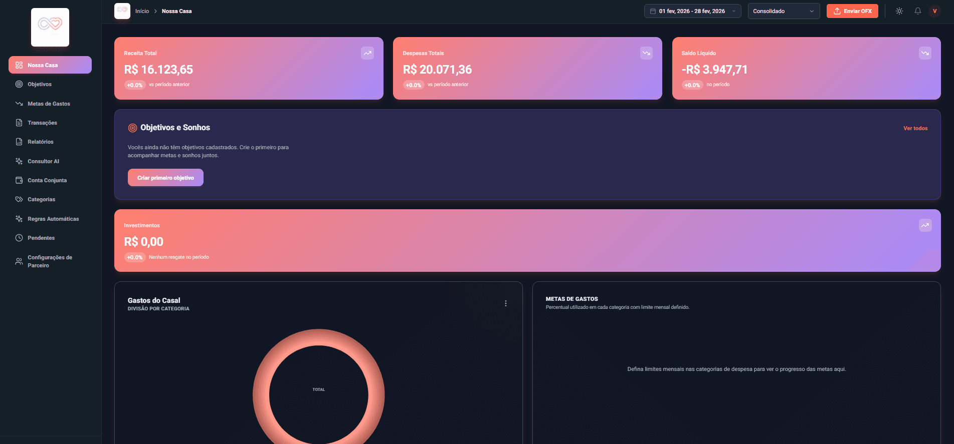 Dashboard do Financely